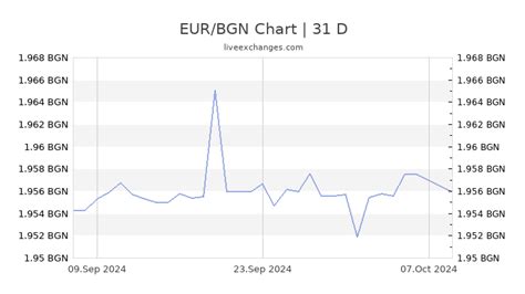 50 eur to bgn.